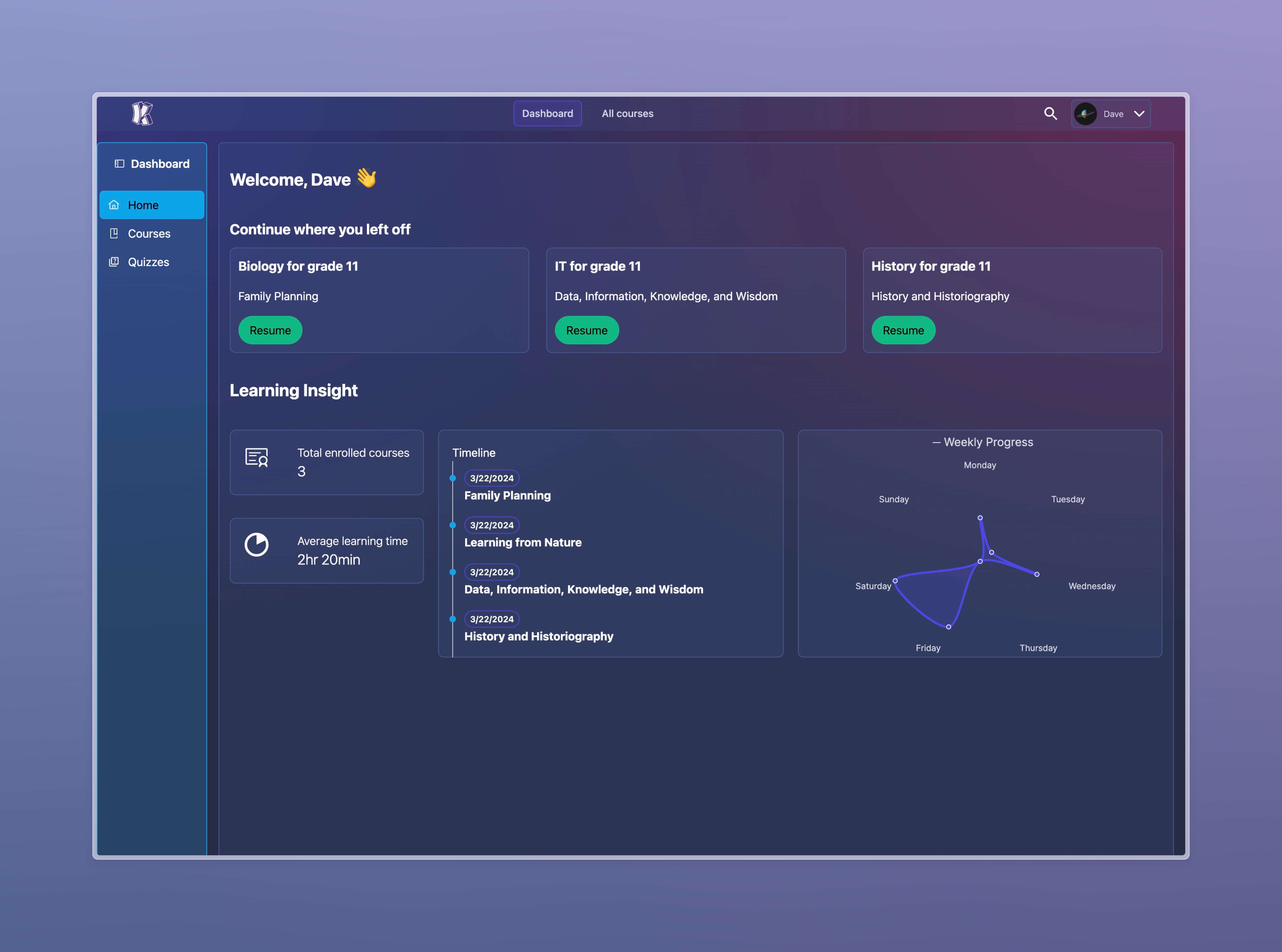 Dashboard